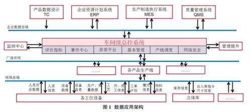 數(shù)字化工廠中的數(shù)據(jù)處理服務(wù) 構(gòu)建高效、透明的智能生產(chǎn)未來(lái)