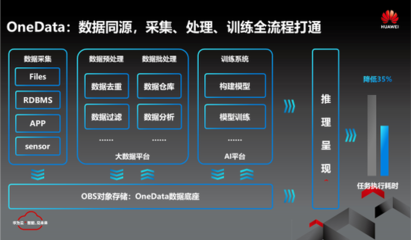 華為云應(yīng)邀出席中國(guó)大數(shù)據(jù)應(yīng)用大會(huì)，明星大數(shù)據(jù)解決方案引關(guān)注