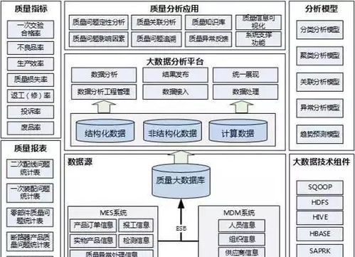 智能工廠規(guī)劃的十大核心要素與數(shù)據(jù)處理服務(wù)的整合策略