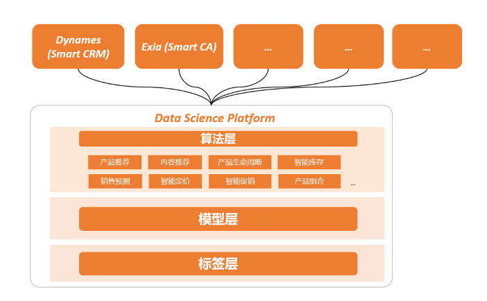 投中伙伴|5月企業(yè)動(dòng)態(tài)回顧