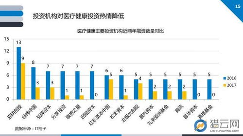 2017基因技術(shù)行業(yè)創(chuàng)投報(bào)告 基因解讀需求激增,大數(shù)據(jù)分析服務(wù)走熱