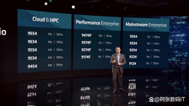 amd正式推出了用于服務(wù)器和數(shù)據(jù)中心的epyc 9004系列處理器,代號(hào)為